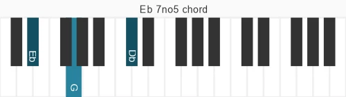 Piano voicing of chord Eb 7no5